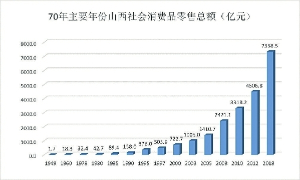 山西流动人口_山西地图(3)