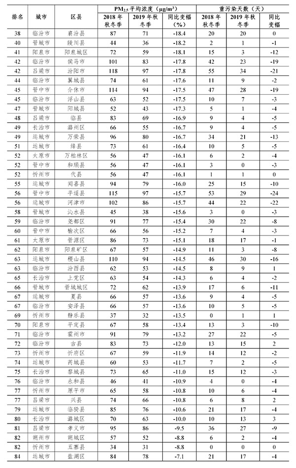 山西2021各省经济总量排名_山西经济管理干部学院(3)