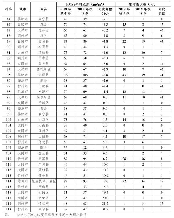 山西2021各省经济总量排名_山西经济管理干部学院(3)