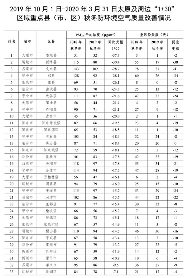 运城各县市经济总量排名_运城学院(3)