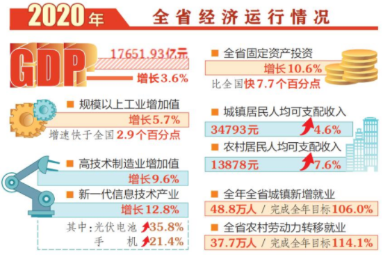 山西晋城2020年GDP_2020年晋城道路规划图