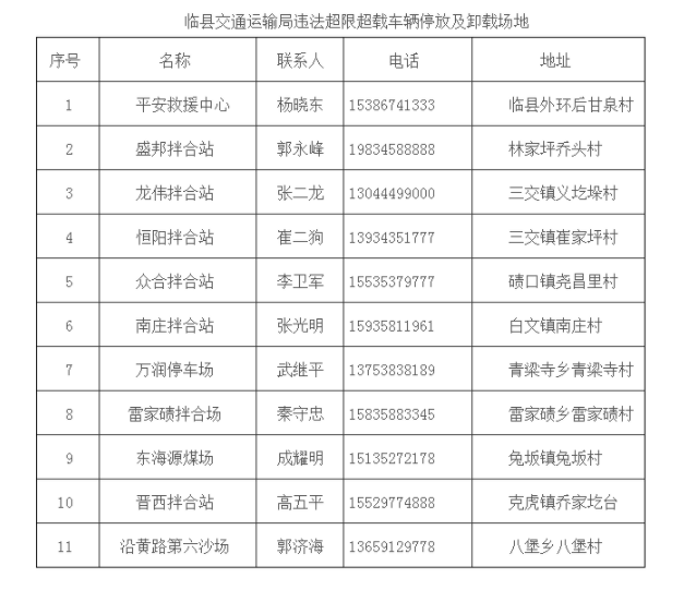 临县交通运输局公告