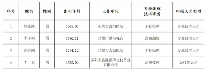 2024年吕梁市人口_全国各省2024上半年GDP“成绩单”出炉!山西外贸成绩喜人(2)